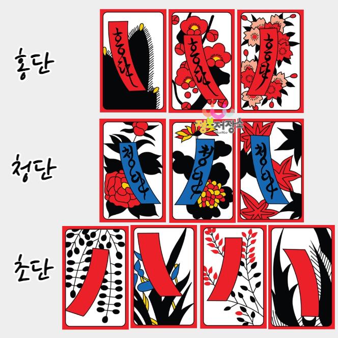 띠 가드를 홍단, 청단, 초단으로 나눠서 설명
